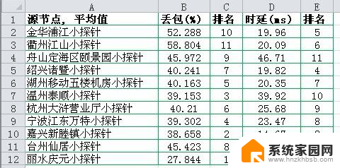 excel表格边框怎么变颜色 Excel如何设置单元格边框颜色