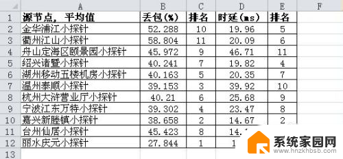 excel表格边框怎么变颜色 Excel如何设置单元格边框颜色