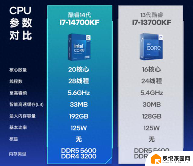 全面解析暴雪新WOW最爱的CPU：性能实测 Intel Core i7-14700KF