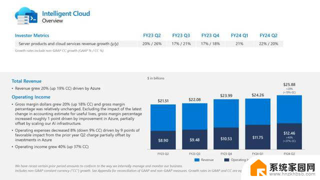 微软财务营收创历史新高，AI需求驱动云业务增收