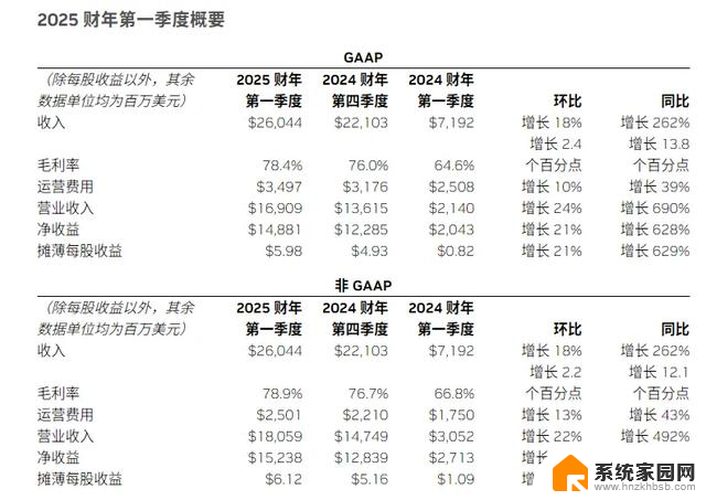 AMD vs 英伟达，对决加速：哪家显卡更适合你？