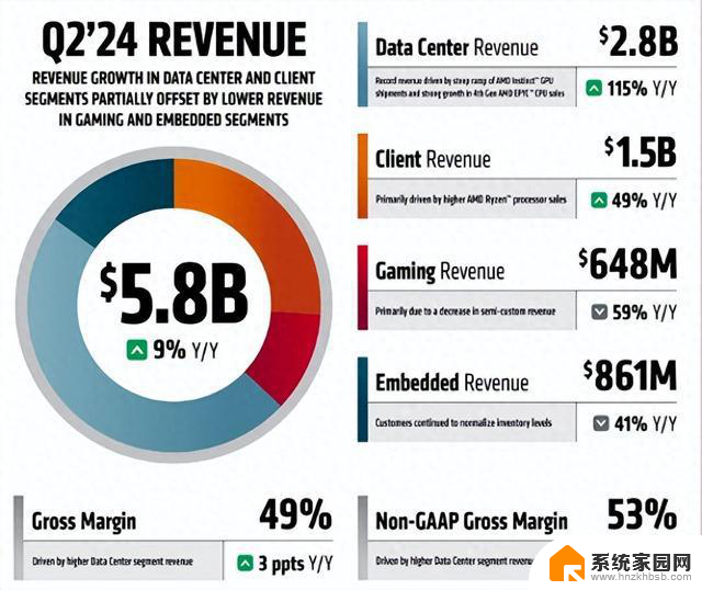 AMD vs 英伟达，对决加速：哪家显卡更适合你？