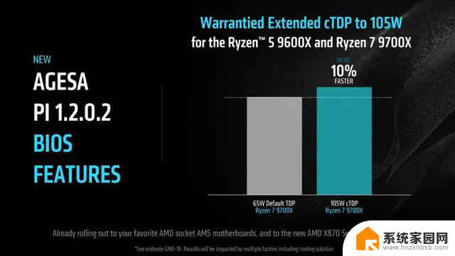 AMD发布BIOS更新，Zen 5处理器性能与延迟全面提升 - 技术新闻最新动态