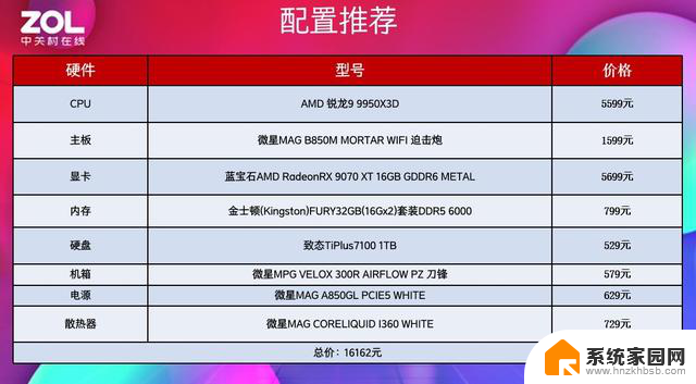 AMD 锐龙9 9950X3D网游实测千帧达成！英特尔望帧兴叹 - 网游千帧实测数据曝光