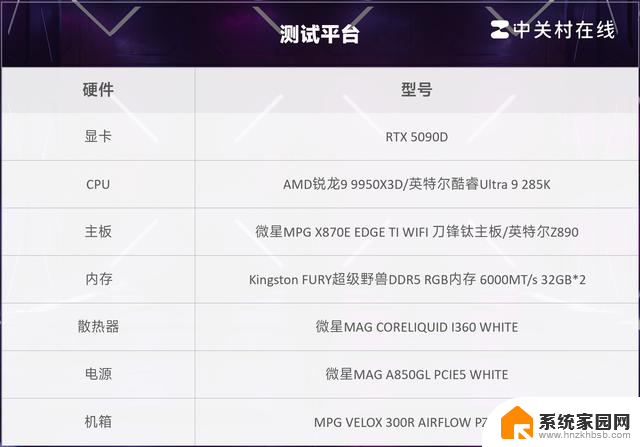 AMD 锐龙9 9950X3D网游实测千帧达成！英特尔望帧兴叹 - 网游千帧实测数据曝光