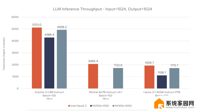 AMD vs NVIDIA 推理基准测试：谁赢了？- 显卡性能对比最新数据