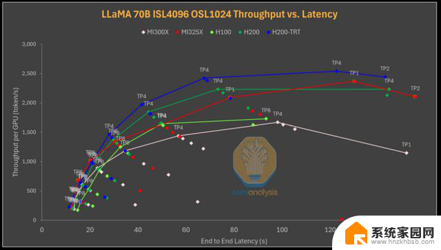 AMD vs NVIDIA 推理基准测试：谁赢了？- 显卡性能对比最新数据