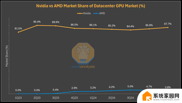 AMD vs NVIDIA 推理基准测试：谁赢了？- 显卡性能对比最新数据