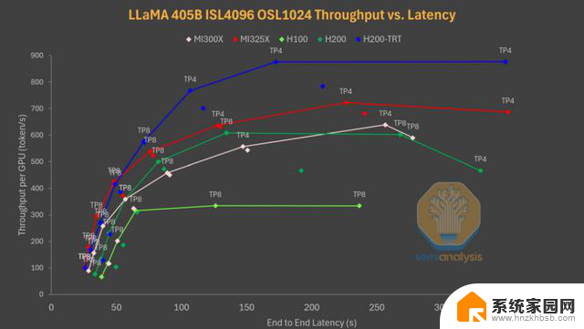 AMD vs NVIDIA 推理基准测试：谁赢了？- 显卡性能对比最新数据