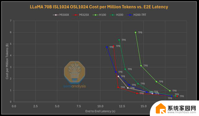 AMD vs NVIDIA 推理基准测试：谁赢了？- 显卡性能对比最新数据