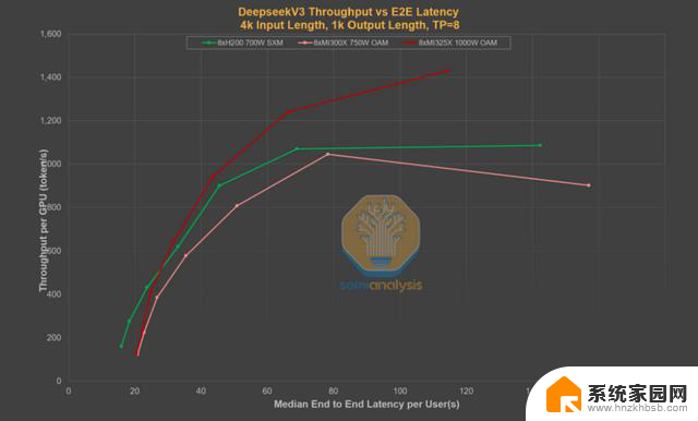 AMD vs NVIDIA 推理基准测试：谁赢了？- 显卡性能对比最新数据