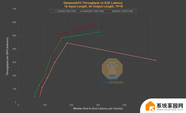 AMD vs NVIDIA 推理基准测试：谁赢了？- 显卡性能对比最新数据