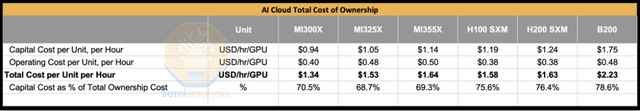 AMD vs NVIDIA 推理基准测试：谁赢了？- 显卡性能对比最新数据
