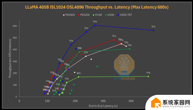 AMD vs NVIDIA 推理基准测试：谁赢了？- 显卡性能对比最新数据