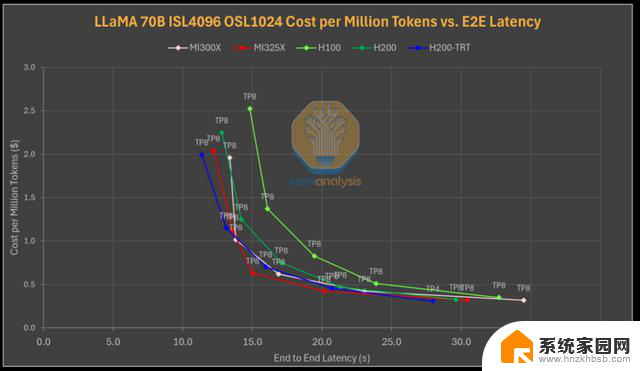 AMD vs NVIDIA 推理基准测试：谁赢了？- 显卡性能对比最新数据
