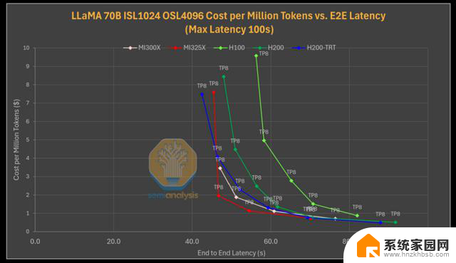 AMD vs NVIDIA 推理基准测试：谁赢了？- 显卡性能对比最新数据