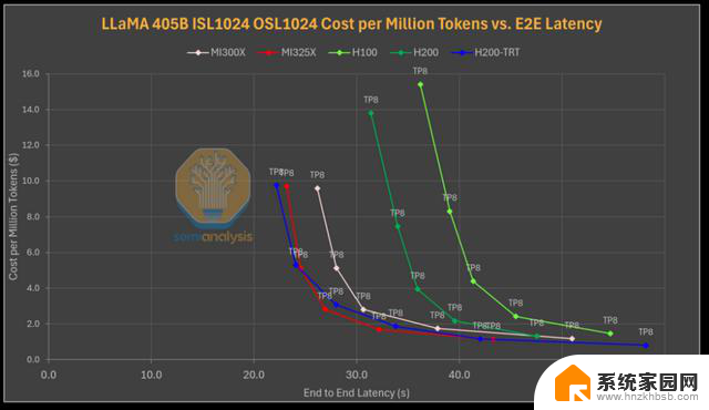 AMD vs NVIDIA 推理基准测试：谁赢了？- 显卡性能对比最新数据