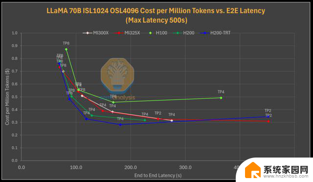 AMD vs NVIDIA 推理基准测试：谁赢了？- 显卡性能对比最新数据