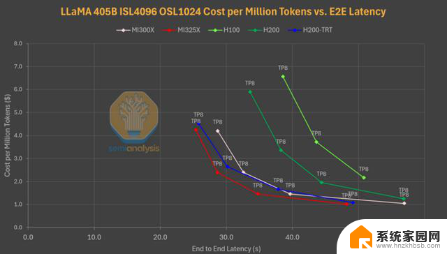 AMD vs NVIDIA 推理基准测试：谁赢了？- 显卡性能对比最新数据