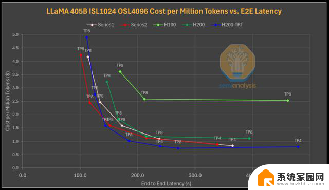 AMD vs NVIDIA 推理基准测试：谁赢了？- 显卡性能对比最新数据