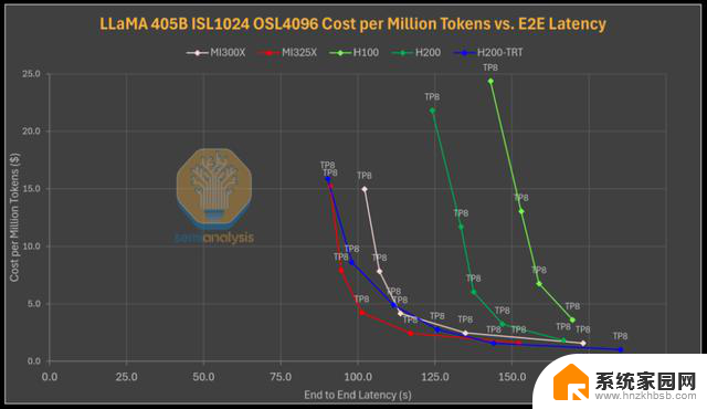 AMD vs NVIDIA 推理基准测试：谁赢了？- 显卡性能对比最新数据