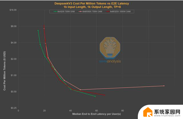 AMD vs NVIDIA 推理基准测试：谁赢了？- 显卡性能对比最新数据