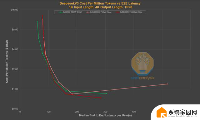 AMD vs NVIDIA 推理基准测试：谁赢了？- 显卡性能对比最新数据