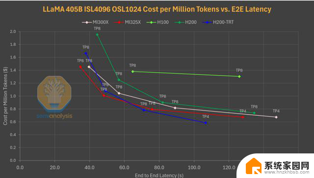 AMD vs NVIDIA 推理基准测试：谁赢了？- 显卡性能对比最新数据