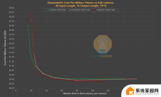 AMD vs NVIDIA 推理基准测试：谁赢了？- 显卡性能对比最新数据