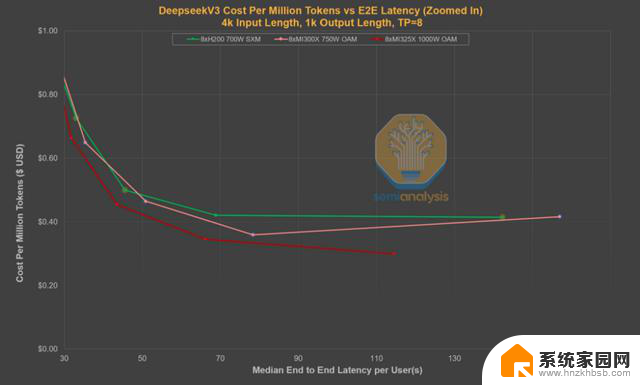 AMD vs NVIDIA 推理基准测试：谁赢了？- 显卡性能对比最新数据
