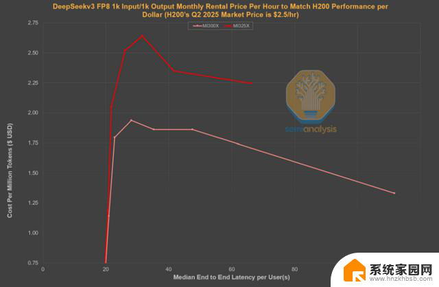 AMD vs NVIDIA 推理基准测试：谁赢了？- 显卡性能对比最新数据