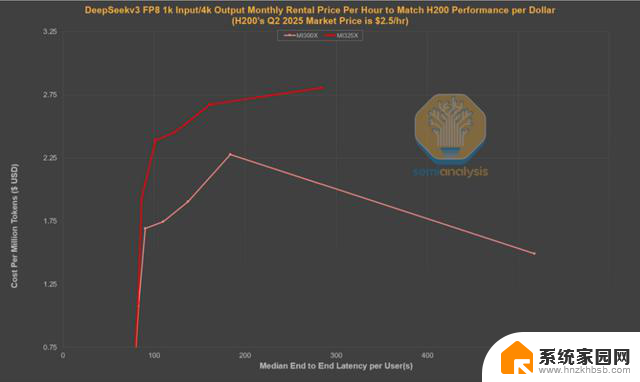 AMD vs NVIDIA 推理基准测试：谁赢了？- 显卡性能对比最新数据