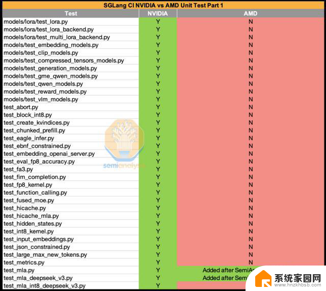 AMD vs NVIDIA 推理基准测试：谁赢了？- 显卡性能对比最新数据