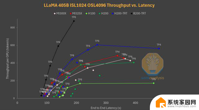 AMD vs NVIDIA 推理基准测试：谁赢了？- 显卡性能对比最新数据