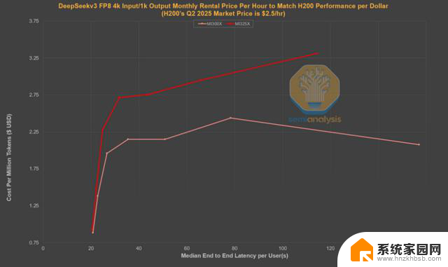 AMD vs NVIDIA 推理基准测试：谁赢了？- 显卡性能对比最新数据
