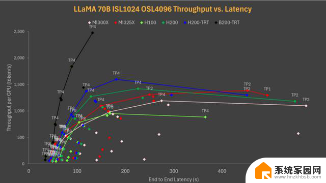 AMD vs NVIDIA 推理基准测试：谁赢了？- 显卡性能对比最新数据