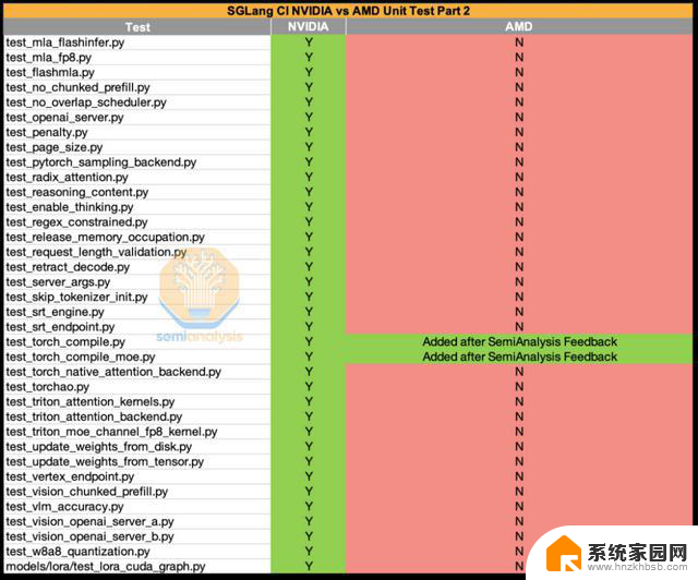 AMD vs NVIDIA 推理基准测试：谁赢了？- 显卡性能对比最新数据