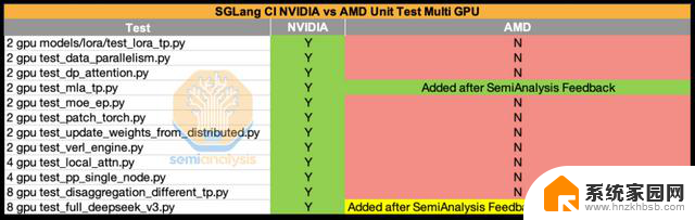 AMD vs NVIDIA 推理基准测试：谁赢了？- 显卡性能对比最新数据
