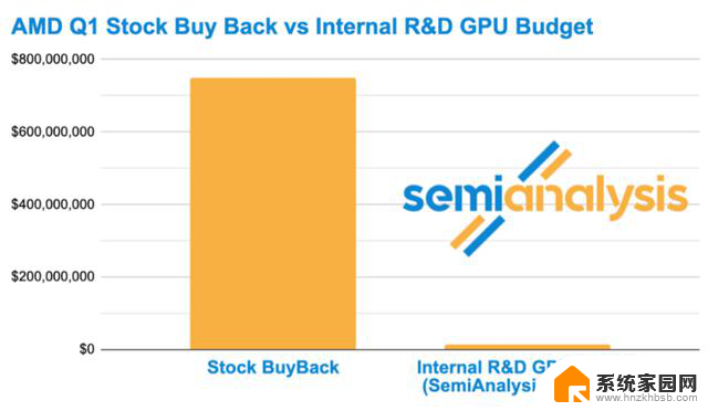 AMD vs NVIDIA 推理基准测试：谁赢了？- 显卡性能对比最新数据