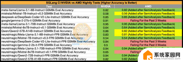 AMD vs NVIDIA 推理基准测试：谁赢了？- 显卡性能对比最新数据