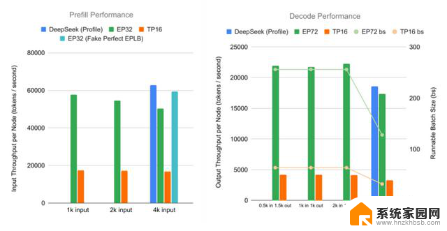 AMD vs NVIDIA 推理基准测试：谁赢了？- 显卡性能对比最新数据
