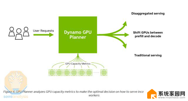 AMD vs NVIDIA 推理基准测试：谁赢了？- 显卡性能对比最新数据