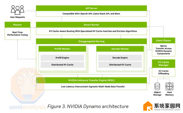 AMD vs NVIDIA 推理基准测试：谁赢了？- 显卡性能对比最新数据