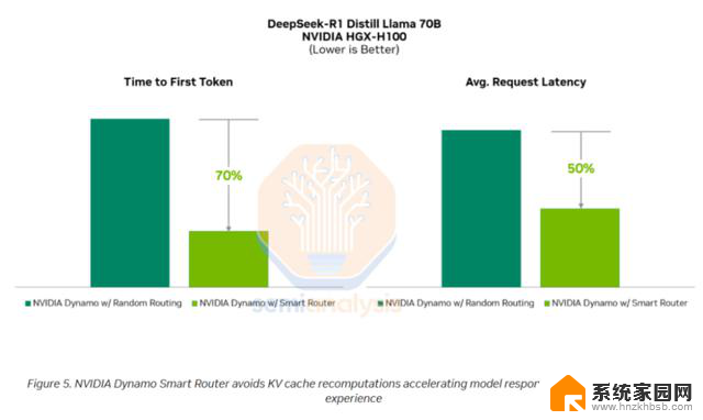AMD vs NVIDIA 推理基准测试：谁赢了？- 显卡性能对比最新数据