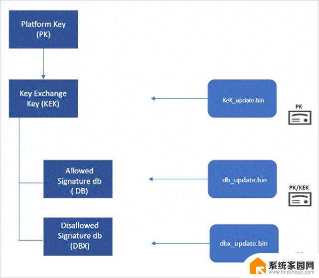微软提醒Win10、Win11旧版Secure Boot证书2026年6月到期，如何更新证书？