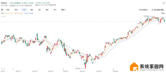 高度依赖七大科技巨头的英伟达，急需中国市场扩张