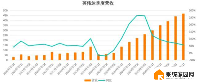 高度依赖七大科技巨头的英伟达，急需中国市场扩张