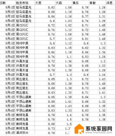 你无法粘贴是什么意思 EXCEL无法粘贴信息的原因是复制区域不匹配