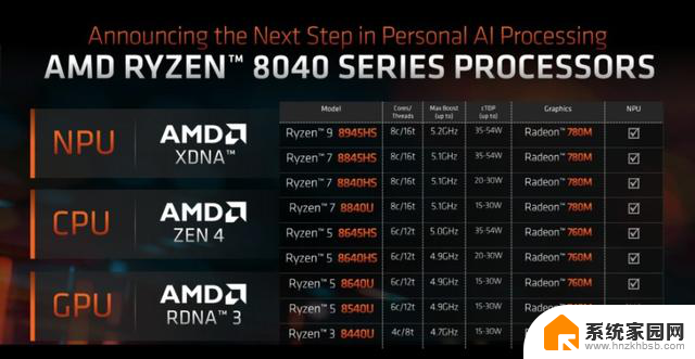英特尔Core Ultra能耗、内显大幅进步，AMD如何接招？