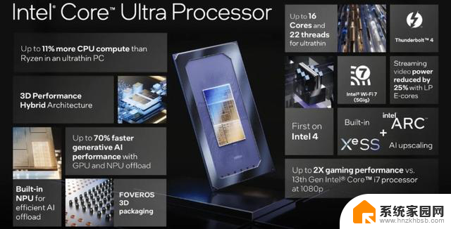 英特尔Core Ultra能耗、内显大幅进步，AMD如何接招？